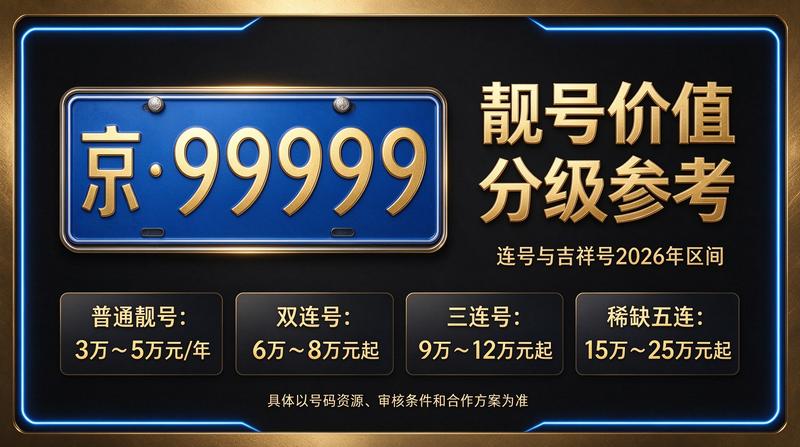 2026年北京租电车指标五年多少钱解决方案展示